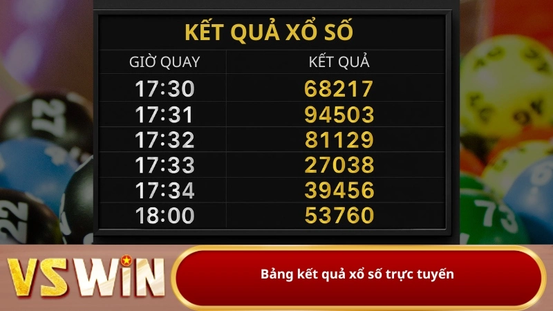Bảng kết quả xổ số trực tuyến