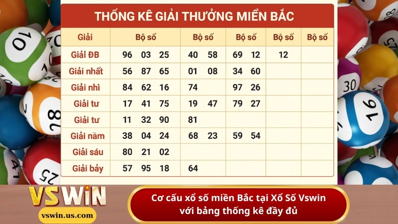 Cơ cấu xổ số miền Bắc tại Xổ Số Vswin với bảng thống kê đầy đủ