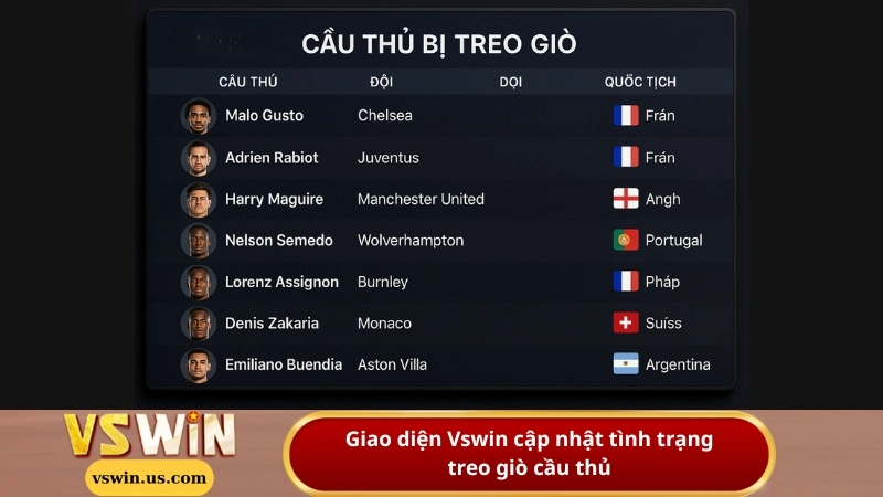 Giao diện Vswin cập nhật tình trạng treo giò cầu thủ