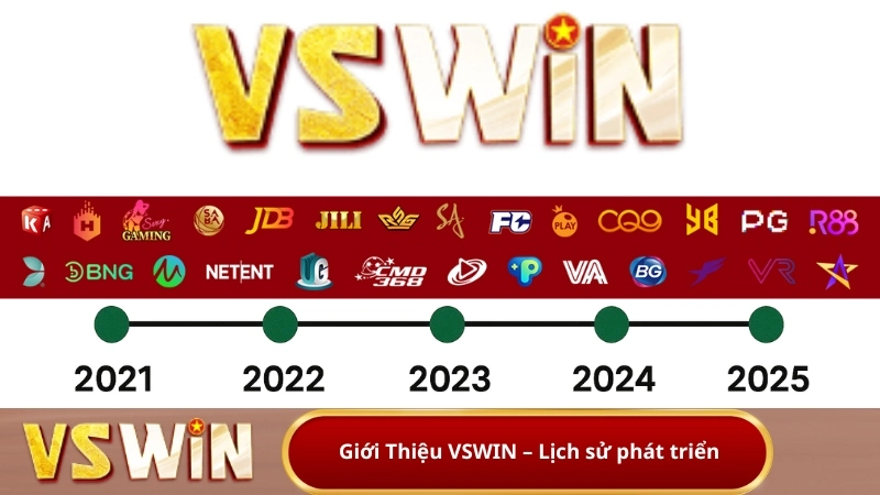 Giới Thiệu VSWIN – Lịch sử phát triển
