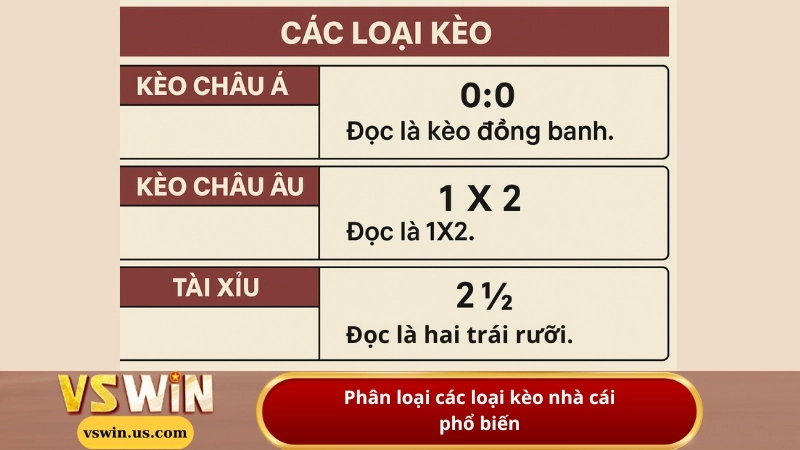 Phân loại các loại kèo nhà cái phổ biến