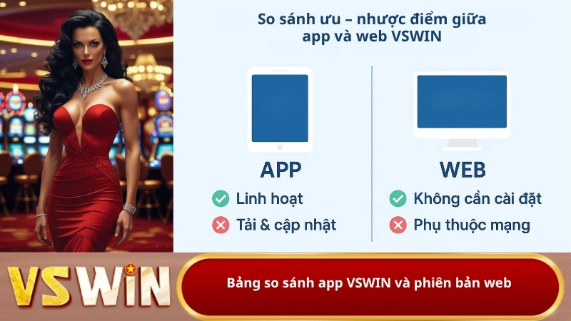 Bảng so sánh app VSWIN và phiên bản web.