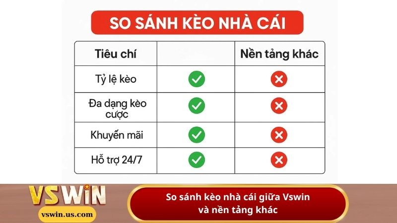 So sánh kèo nhà cái giữa Vswin và nền tảng khác