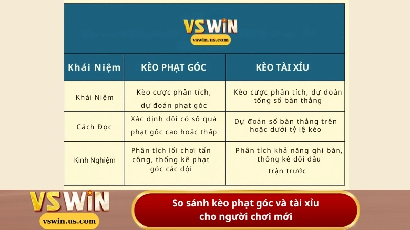 So sánh kèo phạt góc và tài xỉu cho người chơi mới