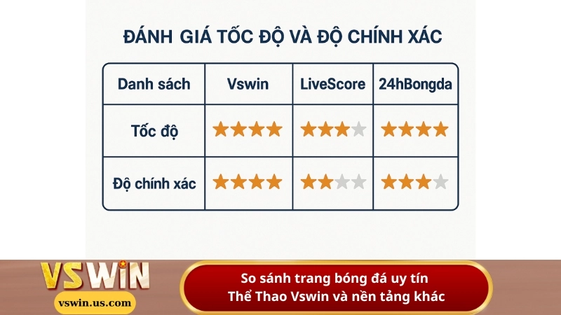 So sánh trang bóng đá uy tín Thể Thao Vswin và nền tảng khác