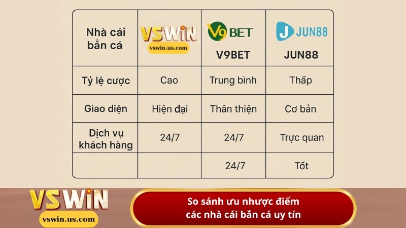 So sánh ưu nhược điểm các nhà cái bắn cá uy tín