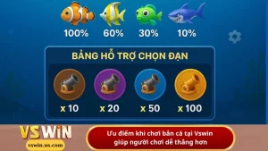 Ưu điểm khi chơi bắn cá tại Vswin giúp người chơi dễ thắng hơn