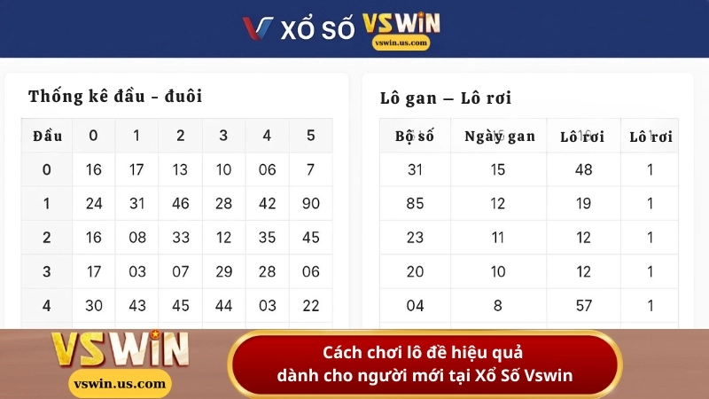 Cách chơi lô đề hiệu quả dành cho người mới tại Xổ Số Vswin