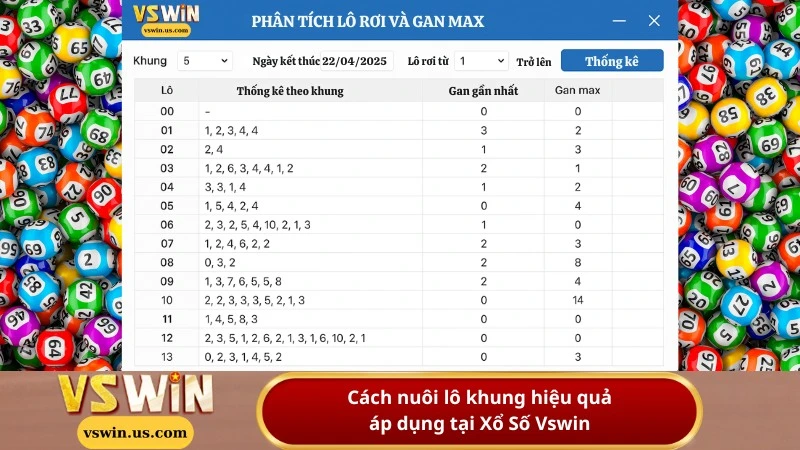 Cách nuôi lô khung hiệu quả áp dụng tại Xổ Số Vswin