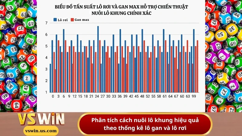 Phân tích cách nuôi lô khung hiệu quả theo thống kê lô gan và lô rơi