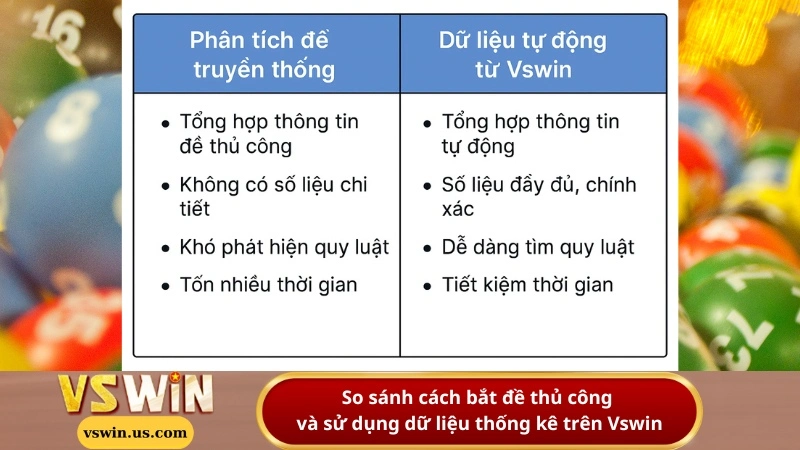 So sánh cách bắt đề thủ công và sử dụng dữ liệu thống kê trên Vswin