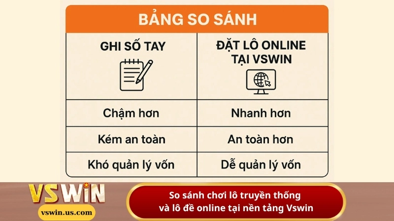 So sánh chơi lô truyền thống và lô đề online tại nền tảng Vswin