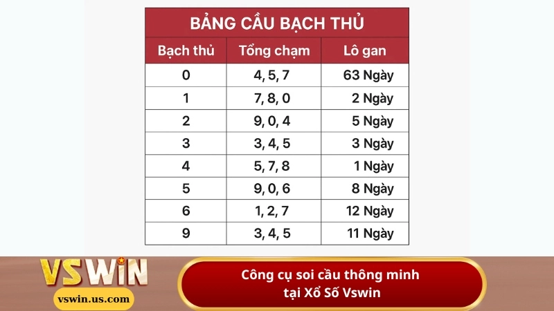 Công cụ soi cầu thông minh tại Bắn Cá Vswin